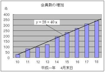 ������̑���