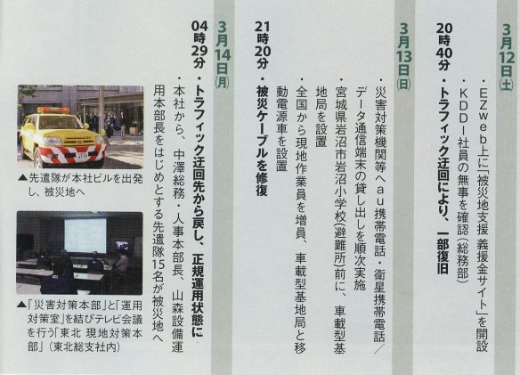 1週間その2
