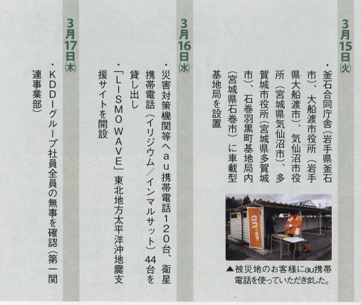 1週間その4