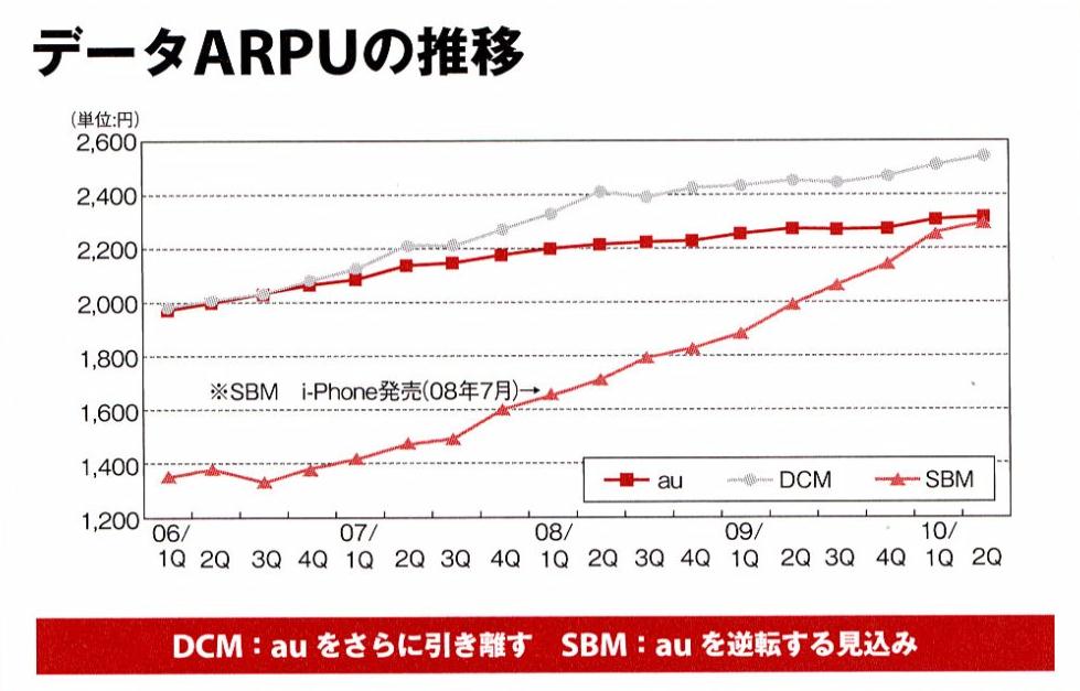 ARPU