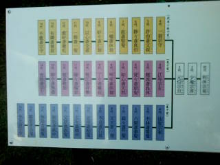 ��Ƃ̗��ƌ�