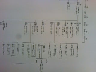 �����Ƃ̉ƌn�}