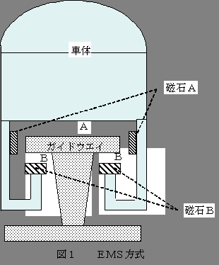 �}1�@EMS�����j�A