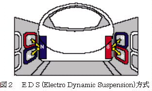 �}2�@EDS�����j�A