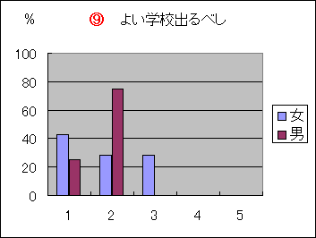 悢wZoׂ