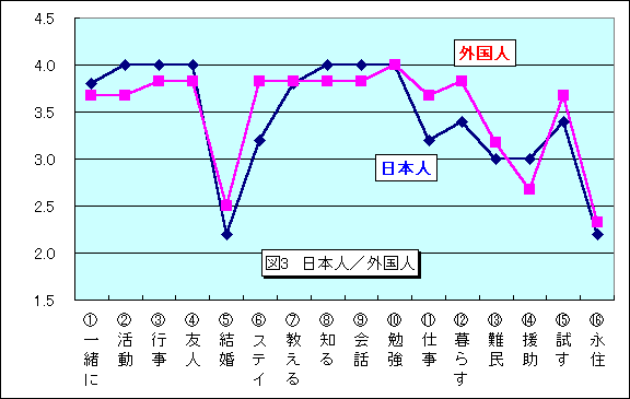 {lƊOl